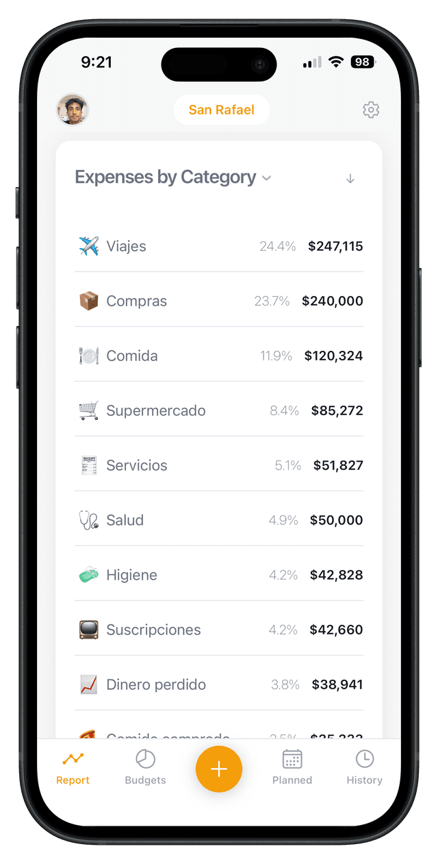See clearly & decide better